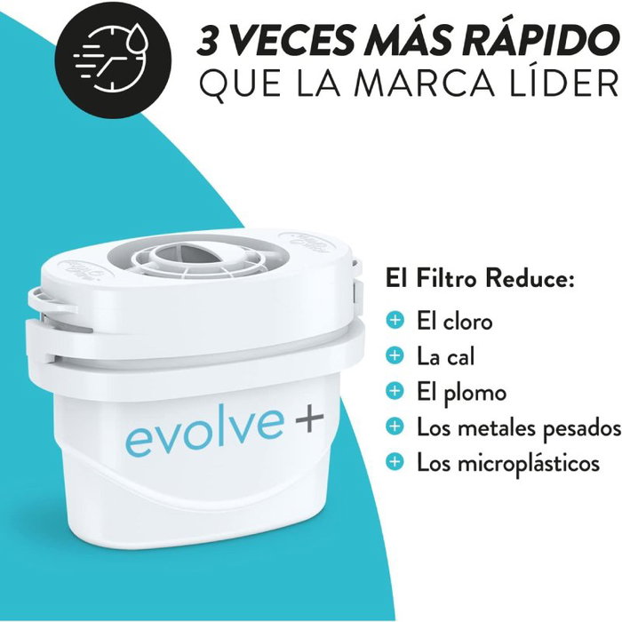 Aqua Optima Filtros Envolve Pack 3 – Recambio catálogo